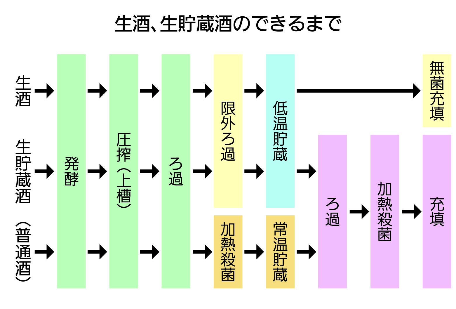 生酒の賞味期限や保存方法とは 限外濾過の工程やおすすめ生酒も紹介 酒みづき 沢の鶴公式