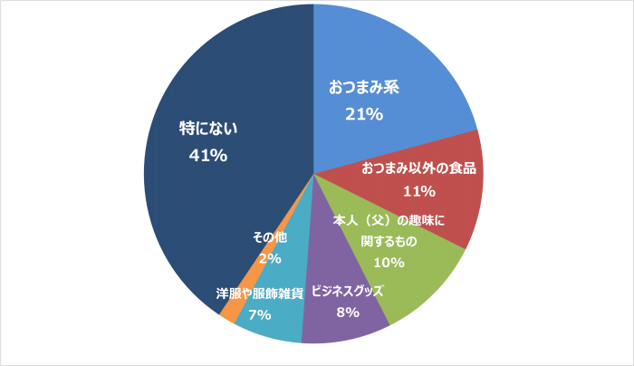 日本酒ギフトと一緒に贈るもの