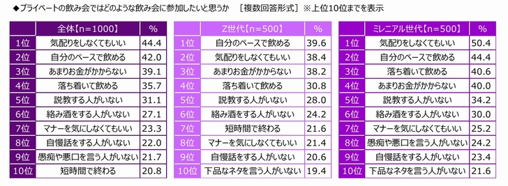 アンケート結果