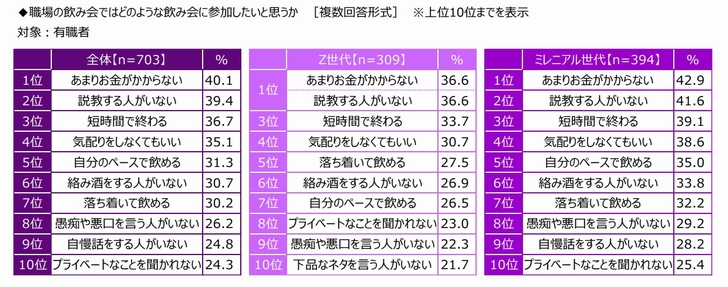 アンケート結果