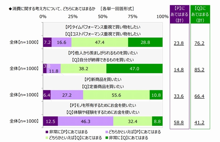 アンケート